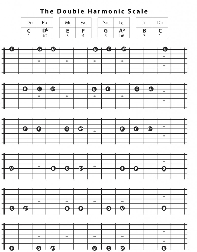 Page 32 Double Harmonic Scale Linear | ZOT Zin Guitar Lessons