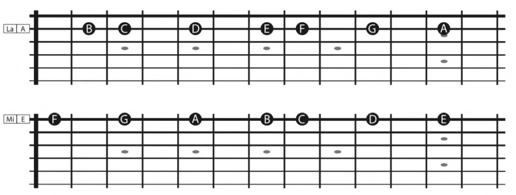 The Complete Study of Bar Chords on Guitar. | Los Angeles or Skype ...