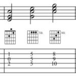 Guitar Lesson: Major Triads in C on Strings 234 | Los Angeles or Skype ...