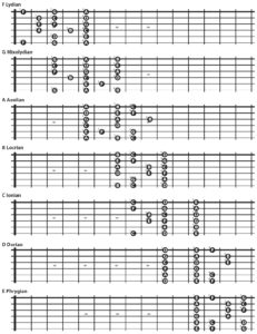 Guitar Lesson: The 7 In-Position Major Scale Fingerings | Los Angeles ...