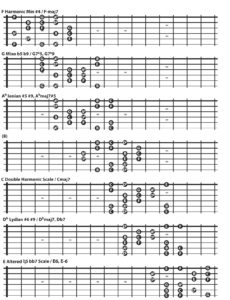 Guitar Lesson: The Gypsy Major Scale (In Position Fingerings) | Los ...