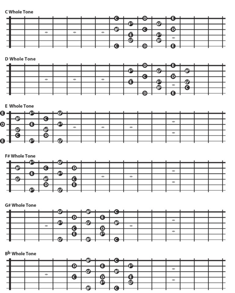 Guitar Lesson: The Whole Tone Scale (In Position Fingerings) | Los ...