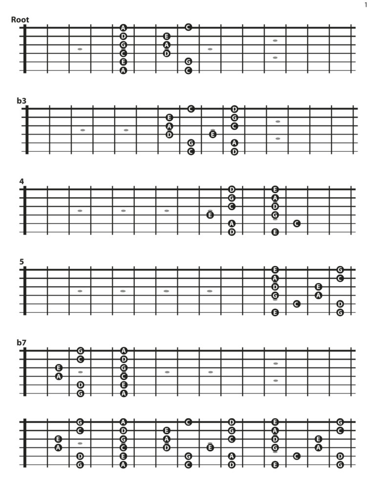 Music Theory: The Naming of The Pentatonic Minor Scale Fingerings | Los ...