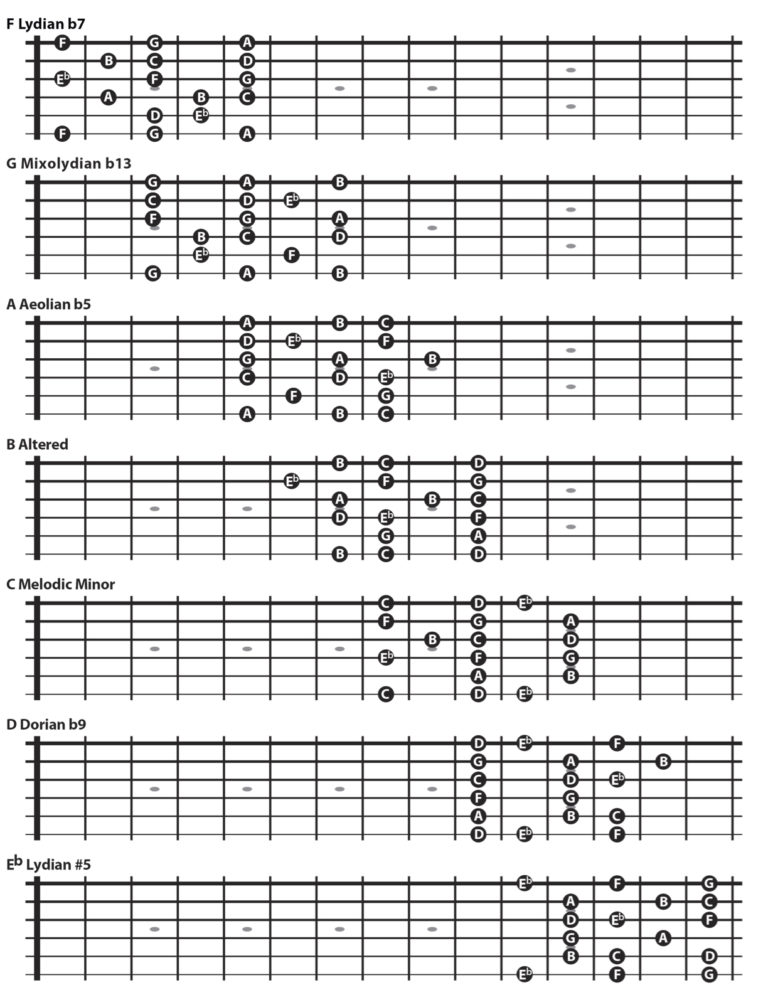 The Melodic Minor Scale | ZOT Zin Guitar Lessons