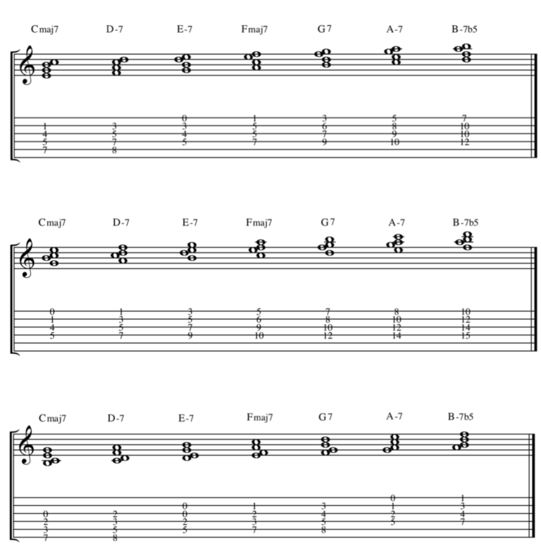 How to Play Closed Voiced 7th Chords on Guitar